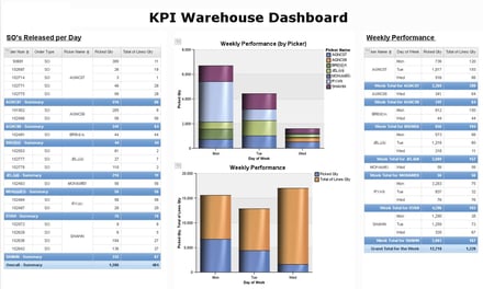 KPI Warehouse Dashboard final.jpg
